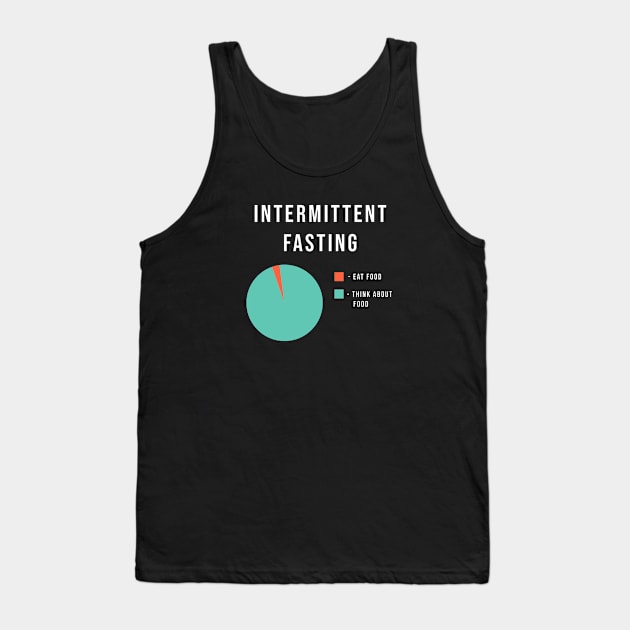 Intermittent fasting pie chart Tank Top by SashaShuba